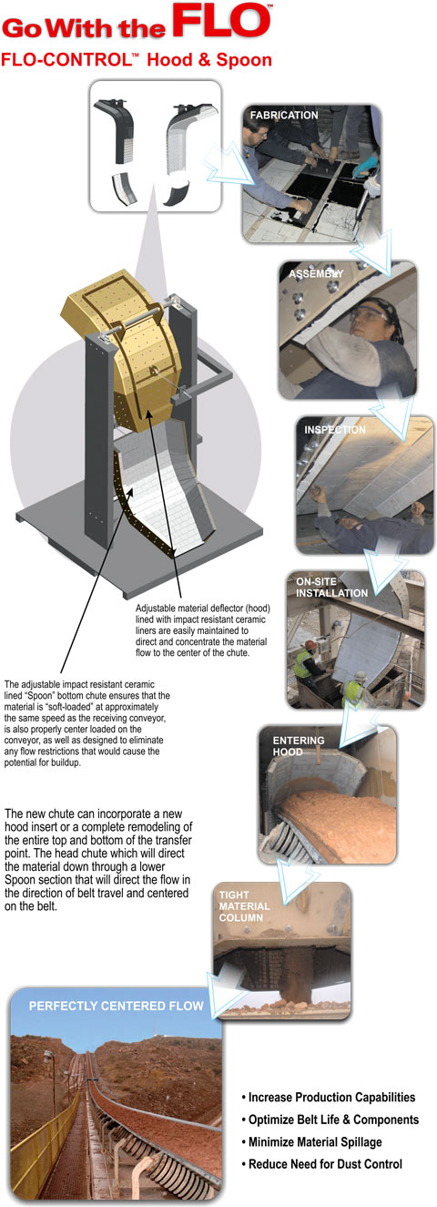conveyor belt
