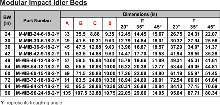 conveyor belt, impact beds