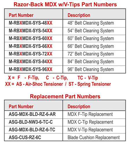 belt cleaners, conveyor belt