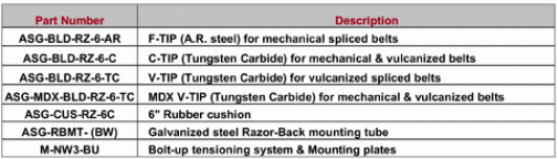 belt cleaners, conveyor belt