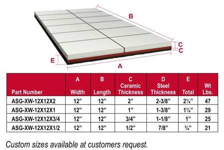 conveyor belt, wear liners