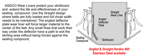 conveyor belt, wear liners