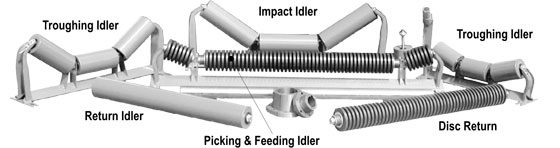 conveyor belt, conveyor idlers
