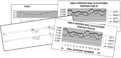 Laser alignment reports